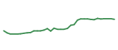 The price history of OTIS following the congressional trade.
