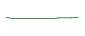 The price history of PYPL following the congressional trade.