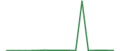 The price history of LRCX following the congressional trade.