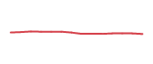 The price history of SNPS following the congressional trade.