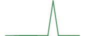The price history of LRCX following the congressional trade.
