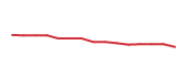 The price history of IBN following the congressional trade.