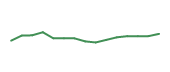 The price history of TSM following the congressional trade.
