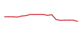 The price history of NKE following the congressional trade.