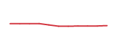 The price history of APH following the congressional trade.