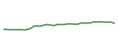 The price history of ETR following the congressional trade.