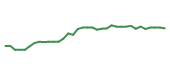 The price history of ZBRA following the congressional trade.