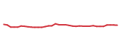 The price history of BAC following the congressional trade.