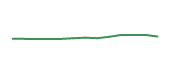 The price history of META following the congressional trade.