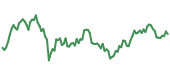 Bitcoin 90-day performance