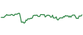BARC 90-day performance